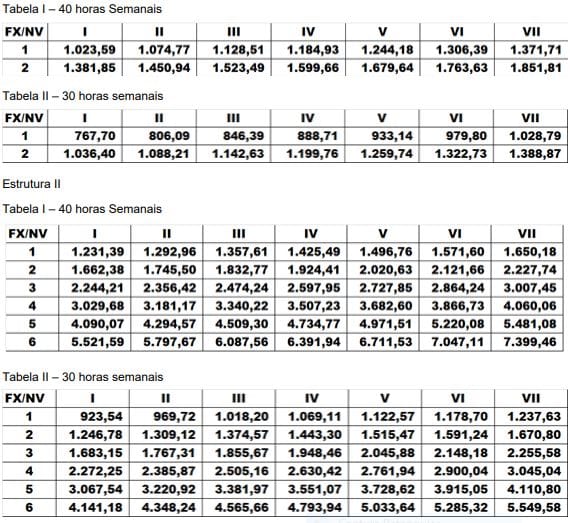 Tabela salarial do QAE se a emenda 24/2025 ao PLC 12/2025 FOR APROVADA