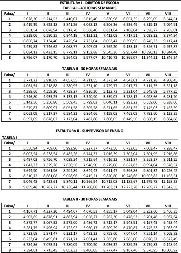 Tabela Salarial Diretor de Escola e Supervisor de Ensino Antiga Carreira - Sp