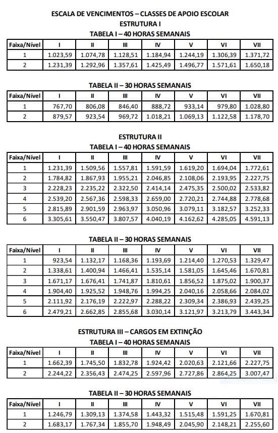 Tabela salarial QAE 2025 SP