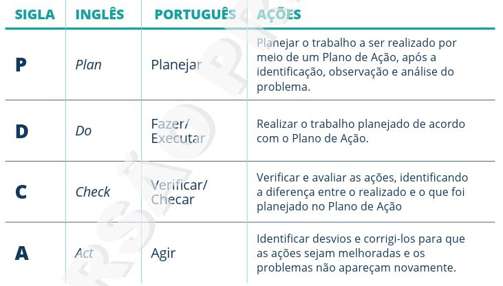 Método PDCA, para um clube juvenil