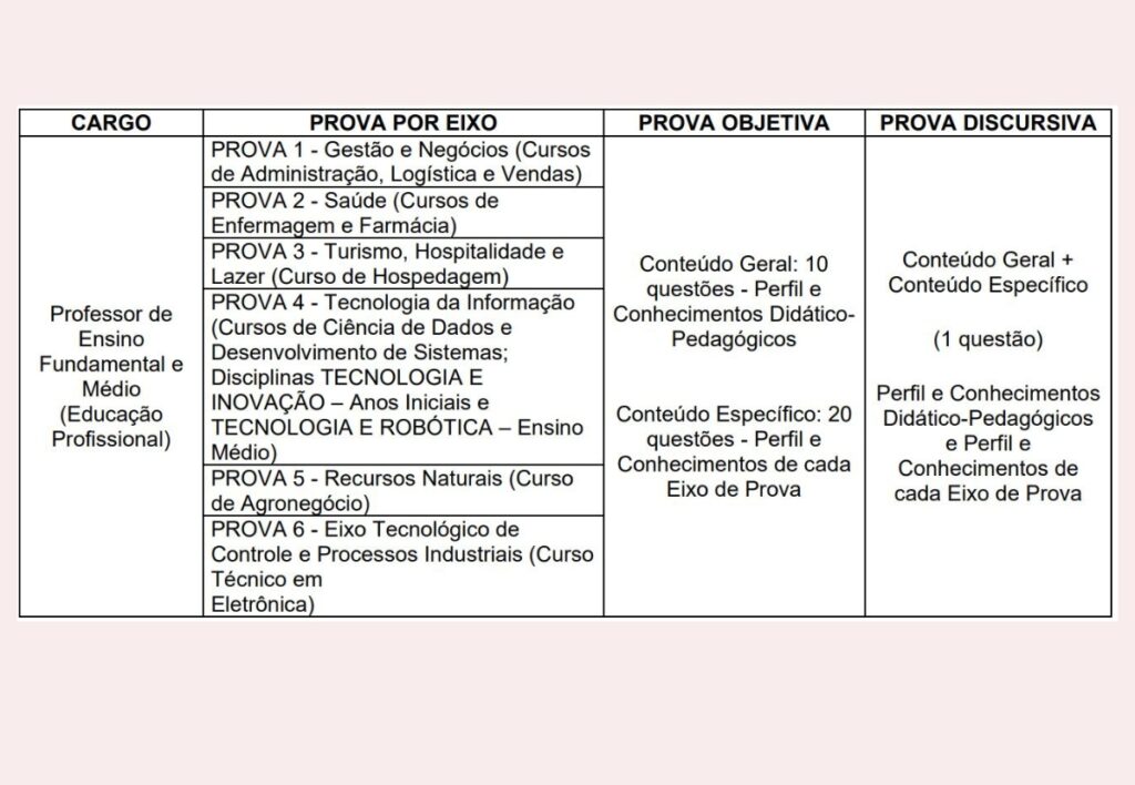 Prova por eixo processo seletivo simplificado para atuação nos itinerários de formação técnica seduc-sp