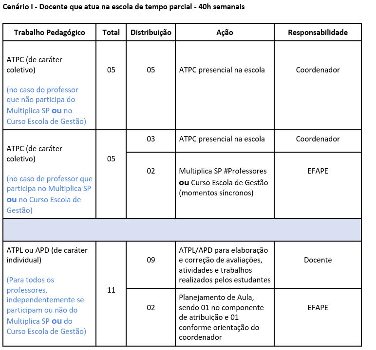 tabela ATPC e ATPL/APD