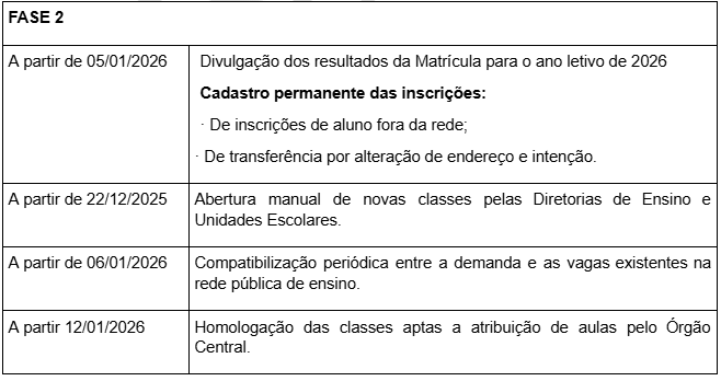 Cronograma de Ações para Formação de Classes e Matrículas das escolas estaduais de São Paulo