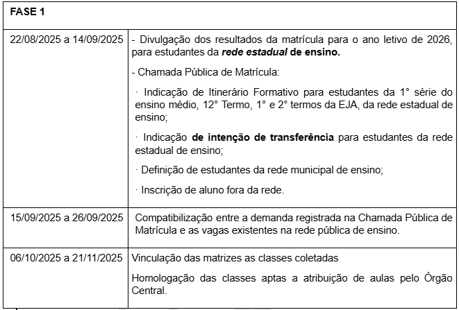 Cronograma de Ações para Formação de Classes e Matrículas das escolas estaduais de São Paulo
