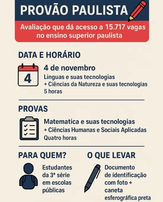 Informações sobre o provão Paulista 2025