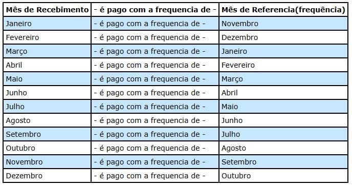 Tabela para calcular auxilio transporte em São Paulo