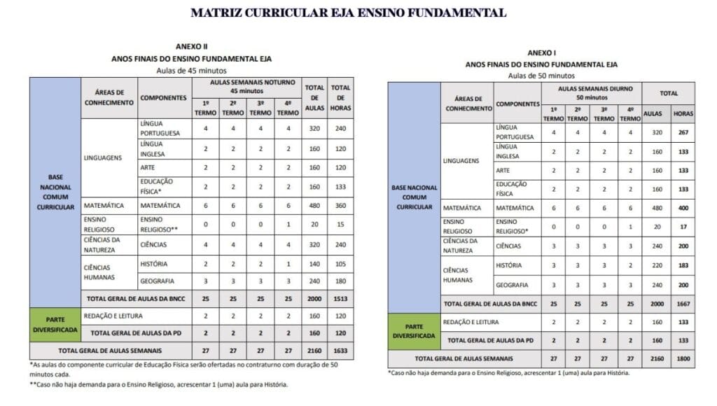 Matriz curricular do EJA ensino fundamental para 2026 no estado de São Paulo