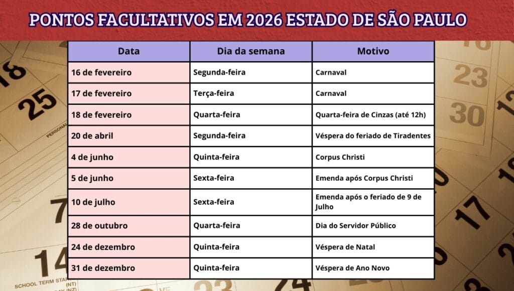 Pontos Facultativos em 2026 Estado de São Paulo