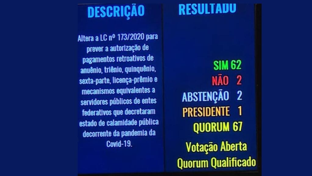 Painel de Votação do Projeto que descongela benefícios de servidores PLP 143/2020