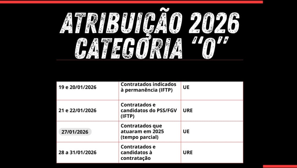 Cronograma atribuição inicial ensino regular categoria O
