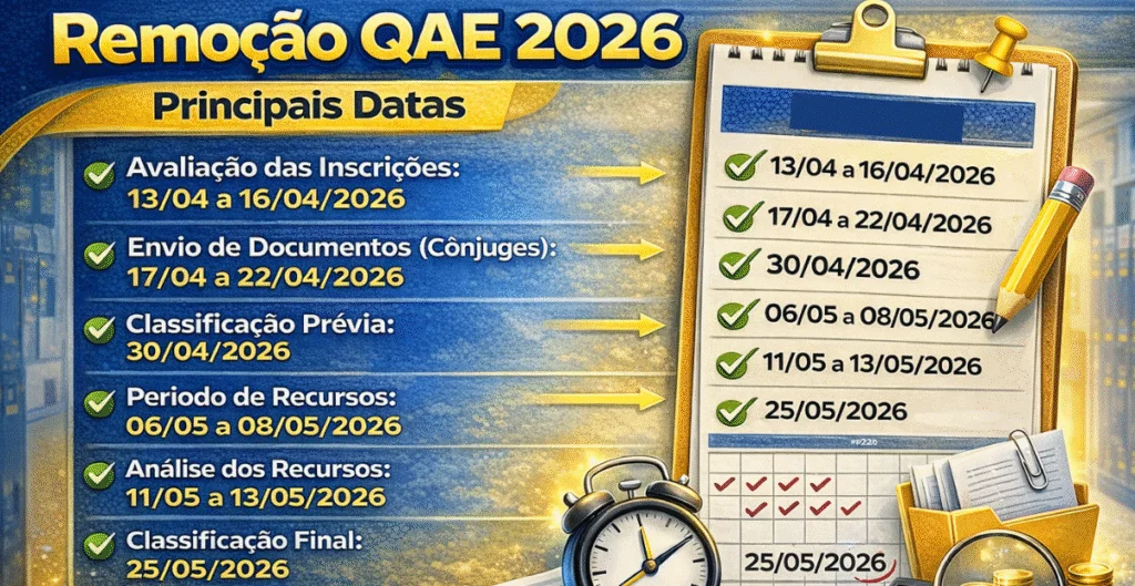 Remoção QAE 2026 cronograma