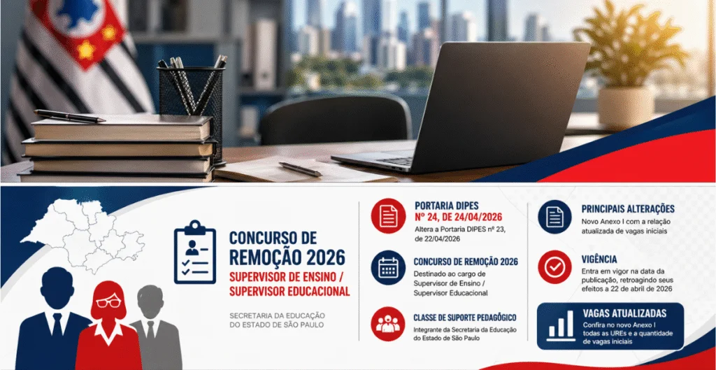 Remoção Supervisor de Ensino SP. Portaria DIPES nº 24, de 24 de abril de 2026