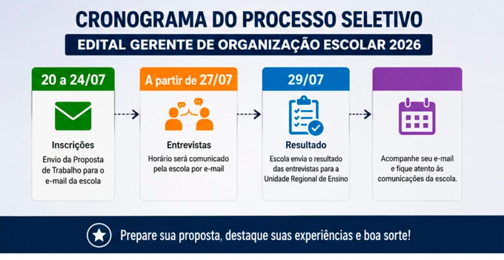 cronograma edital Gerente de Organização Escolar 2026