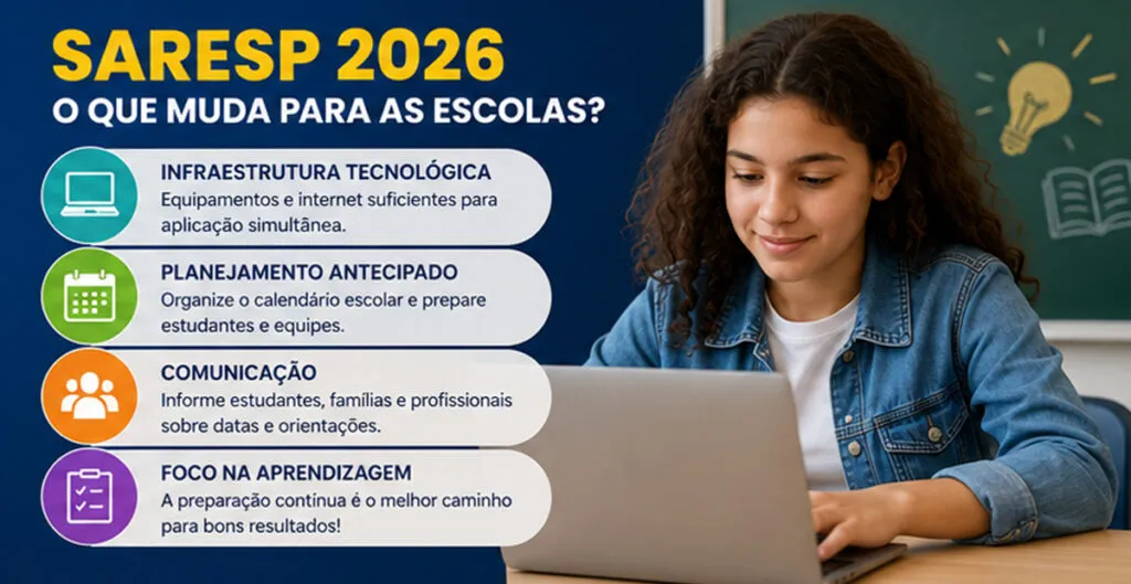 SARESP 2026: veja todas as mudanças da Resolução SEDUC nº 72, confira o novo cronograma oficial,