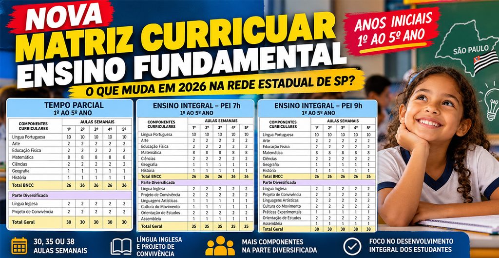 Nova Matriz Curricular Ensino Fundamental para 2027